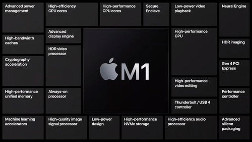 Apple Silicon on a M1 Mac is changing monitor support. How will this affect your Satechi hub usage?