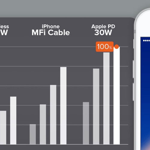 Charging Speed Comparisons: Find What Works Best For You
