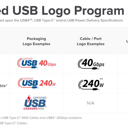 PD 3.1 Protocol: Everything You Need to Know